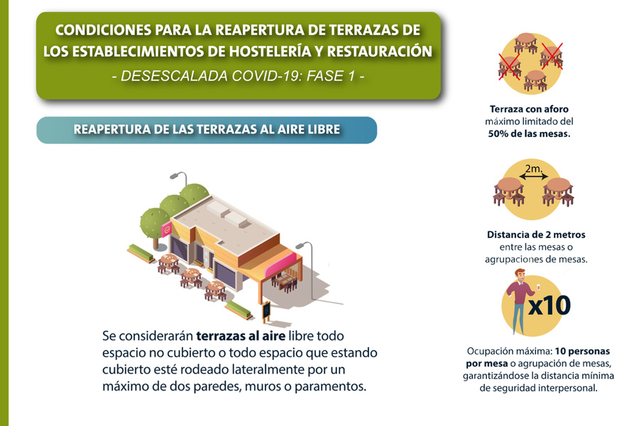 La hostelería rinconera podrá solicitar provisionalmente ampliación del espacio de terraza y no paga