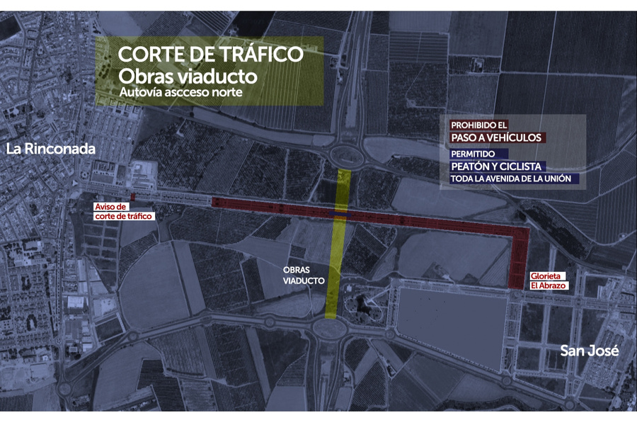 La Avenida de La Unión, cortada al tráfico por las obras del Viaducto