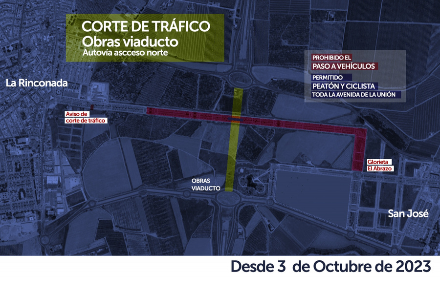 La Avenida de La Unión, cortada al tráfico por las obras del Viaducto
