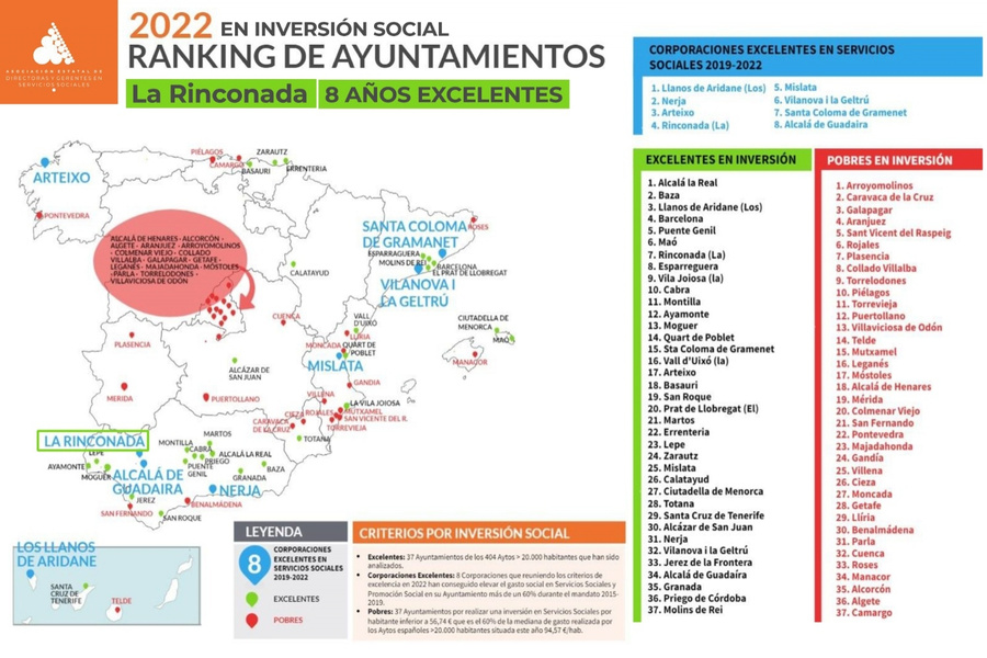 La Rinconada, único municipio ‘Excelente’ de España en inversión social, durante los últimos ocho años