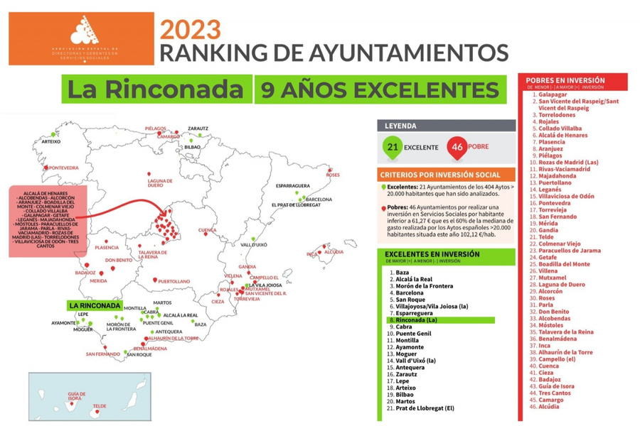La Rinconada, casi una década ininterrumpida de ‘Excelencia’ en inversión social