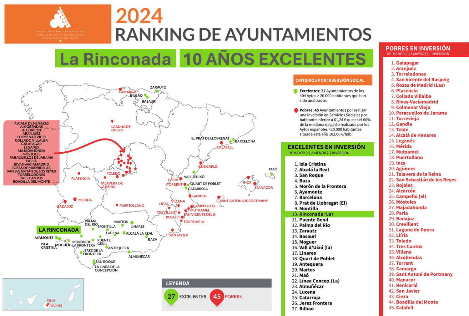 Toda una década ininterrumpida alcanzando la excelencia en inversión social